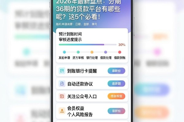 2026年最新盘点:分期36期的贷款平台有哪些呢?这5个必看!