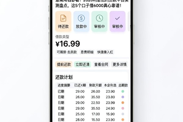 急需用钱必看!2026利息低的贷款平台实测盘点,这5个口子借6000真心靠谱