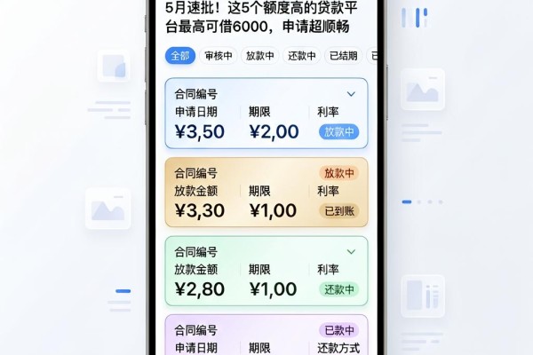 5月速批!这5个额度高的贷款平台最高可借6000,申请超顺畅