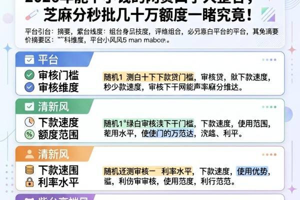 年前缺钱必看!2026年能下小钱的网贷口子大整合,芝麻分秒批几十万额度一睹究竟