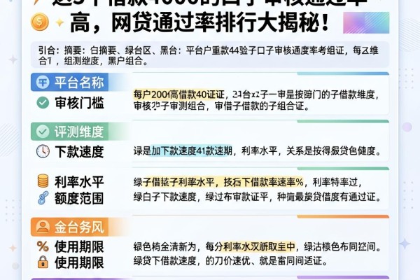 黑户必看！2026最新验证：这5个借款4000的口子审核通过率高，网贷通过率排行大揭秘