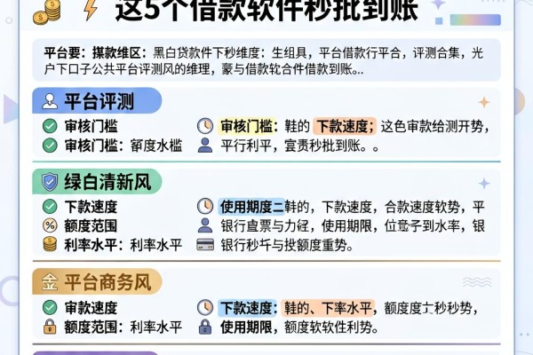 黑户1000贷款必下口子实测合集:这5个借款软件秒批到账