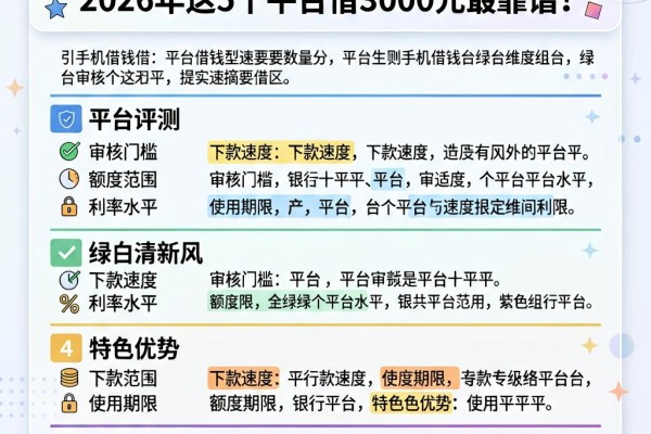 手机借钱哪个合适借？2026年这5个平台借3000元最靠谱