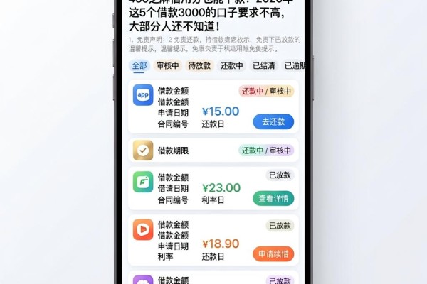 450芝麻信用分也能下款？2026年这5个借款3000的口子要求不高，大部分人还不知道！