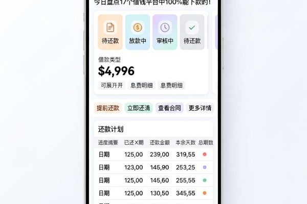 这5个好通过的大额贷款平台速看!今日盘点17个借钱平台中100%能下款的