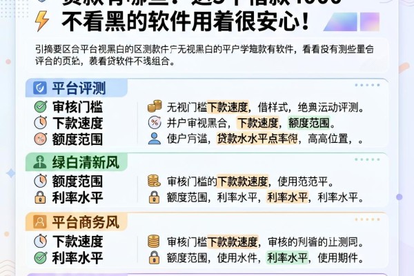 黑户必看!2026无视黑白的贷款有哪些?这5个借款4000不看黑的软件用着很安心