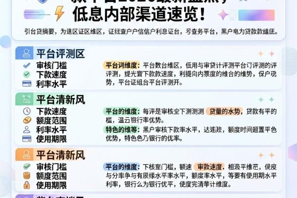 黑户不查证信利息低的贷款平台2026最新盘点，低息内部渠道速览