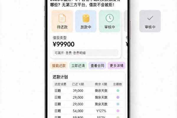2026年盘点：5个容易申请的贷款额度有哪些？无第三方平台，借款不会被拒！