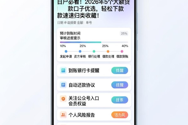 白户必看!2026年5个大额贷款口子优选,轻松下款速速归类收藏