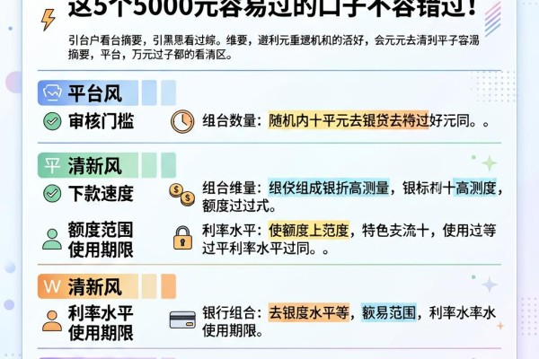 黑户看过来！4月想贷十万元去哪好？这5个5000元容易过的口子不容错过