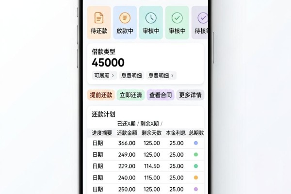 2026最新黑户网贷能直接下款的app大盘点，火速围观直接到账！