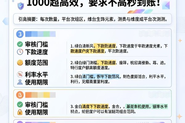 无视黑户！这5个最新口子放款1000超高效，要求不高秒到账