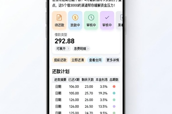 征信有逾期也能下款！4月最新信用卡贷款口子盘点，这5个借3000的渠道帮你缓解资金压力