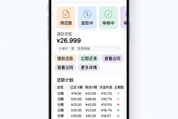 急用钱必看!哪里有个人高额贷款?顺便实测这5个能借2000的APP