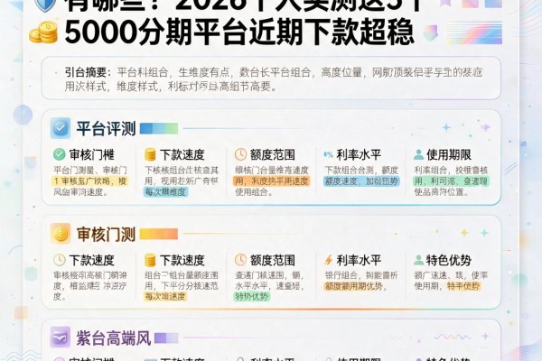 黑户不查不上征信分期长的网贷有哪些?2026千人实测这5个5000分期平台近期下款超稳