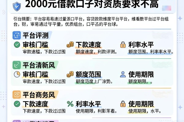 5个容易通过的小额贷款平台速看!2000元借款口子对资质要求不高