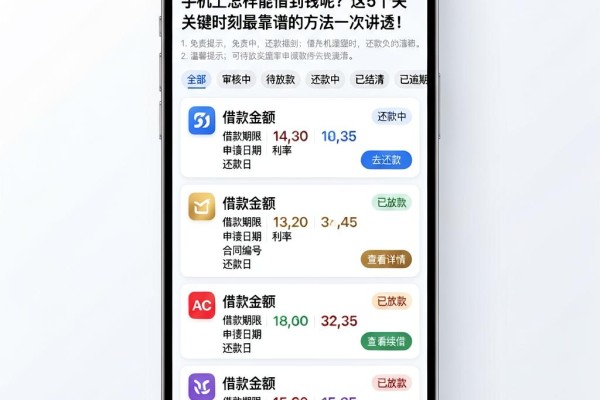 手机上怎样能借到钱呢?这5个关键时刻最靠谱的方法一次讲透!