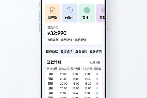 手机号贷款不查征信包下5000,这5个超稳渠道速收藏!