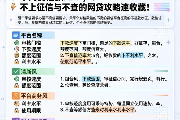 2026年必看！5个对征信要求不高的借款APP，不上征信与不查的网贷攻略速收藏