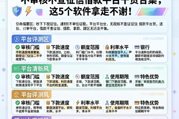 秒下1000元！2026无视征信不审核不查征信借款平台干货合集，这5个软件拿走不谢