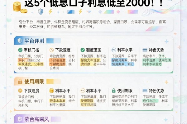 2026最新公积金贷款利息盘点:这5个低息口子利息低至2000!