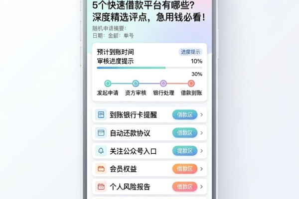 5个快速借款平台有哪些?深度精选评点,急用钱必看!