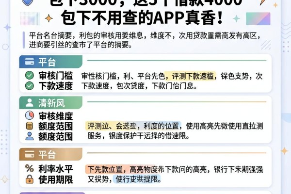 2026最新!一次性先付利息贷款包下3000,这5个借款4000包下不用查的APP真香