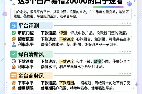 白户必下的贷款平台2026收藏版!这5个白户易借20000的口子速看