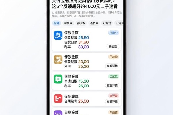支付宝有没有芝麻信用分贷款的?这5个反馈超好的4000元口子速看