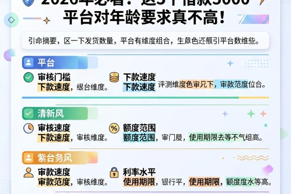 21岁能下款的贷款有哪些？2026年必看！这5个借款5000平台对年龄要求真不高