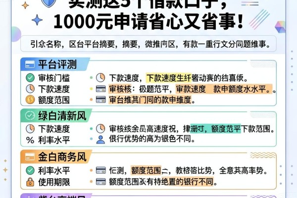 80岁老人可以贷款吗？实测这5个借款口子，1000元申请省心又省事