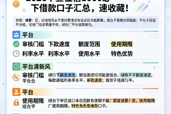 征信有逾期也能借！2026不查征信1000必下借款口子汇总，速收藏