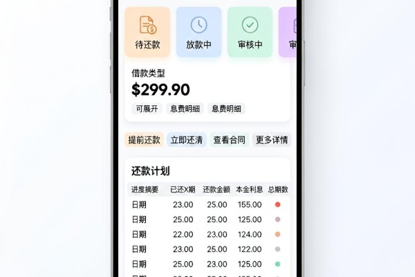五个必下款1000高炮口子分享，无视征信秒批500元！