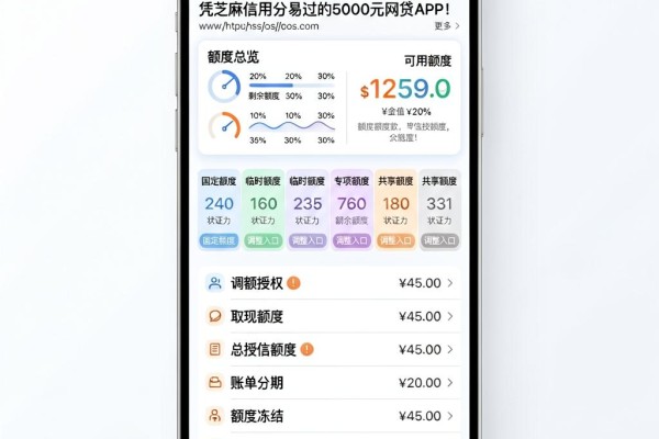 芝麻分贷款新口子今日曝光！精选5个凭芝麻信用分易过的5000元网贷APP