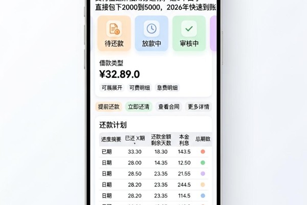 支付宝芝麻信用分达标,这5个口子直接包下2000到5000,2026年快速到账