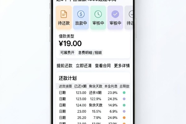 秒借不看大数据的网贷!这5个平台借款4500通过率高