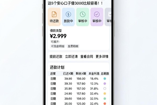 想借钱不知道什么平台借钱比较好借到?这5个安心口子借3000比较容易!