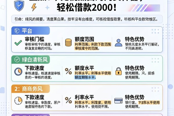 有逾期也能下!盘点5个无视黑白的网贷神器,轻松借款2000
