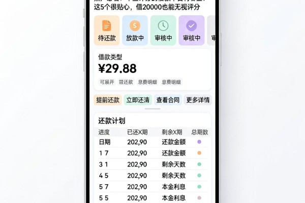 黑户必看!不查评分的借款平台有哪些?这5个很贴心,借20000也能无视评分