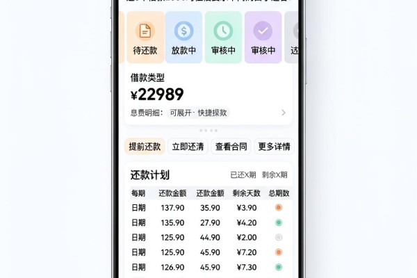 5月实测：全网最好借钱的平台大公开！这5个借款2000对征信要求不高的口子速看