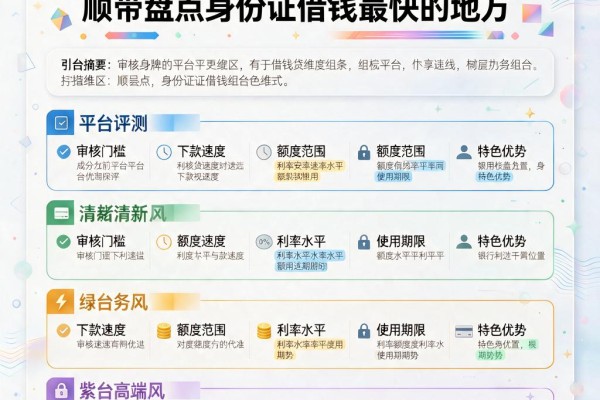 5个有挂牌的贷款平台速推！顺带盘点身份证借钱最快的地方