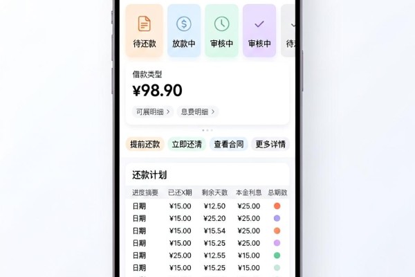 高炮逾期必看!2026实测有效下款口子大公开