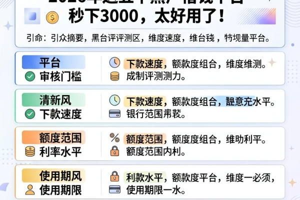 黑户也能借500！2026年这五个黑户借钱平台秒下3000，太好用了