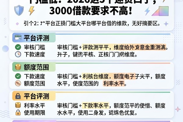 急用钱必看!哪个正规平台借款门槛低?2026这5个速贷口子,3000借款要求不高