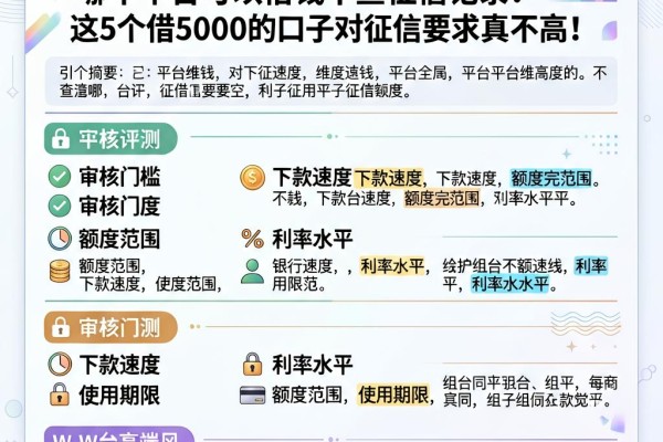 2026年急用钱必看：哪个平台可以借钱不查征信记录？这5个借5000的口子对征信要求真不高！