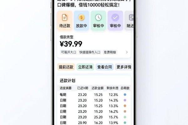 速看!5个无需芝麻信用分的高炮口子,口碑爆棚,借钱10000轻松搞定