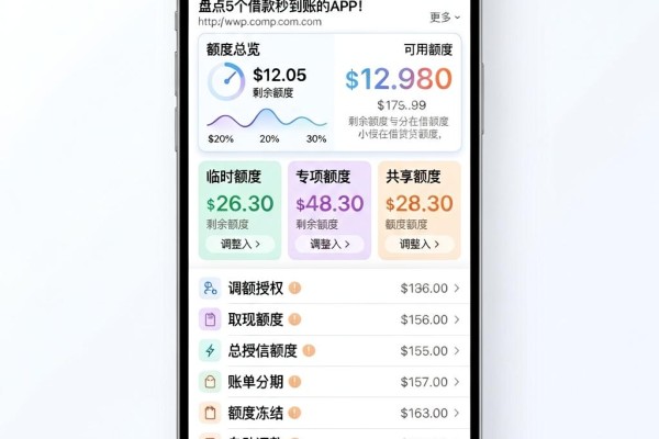 本月内部人分享!现在有哪些网贷可以用?盘点5个借款秒到账的APP