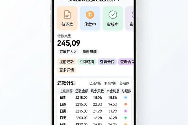 这5个贷款平台哪个快一点？实测整理放款速度超快！