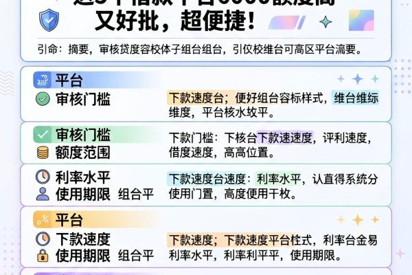 什么网贷额度比较高容易过？这5个借款平台6000额度高又好批，超便捷