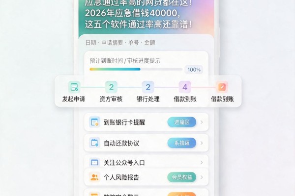 应急通过率高的网贷都在这!2026年应急借钱40000,这五个软件通过率高还靠谱